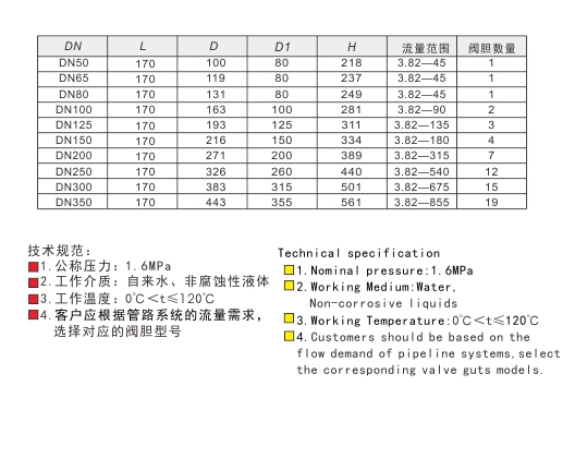 埃美柯恒流量鑄鐵動態(tài)平衡閥鏈接尺寸