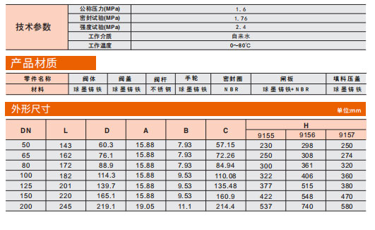 埃美柯卡箍信號閘閥參數(shù)圖