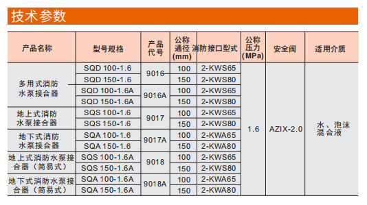 埃美柯地下式消防水泵接合器參數(shù)