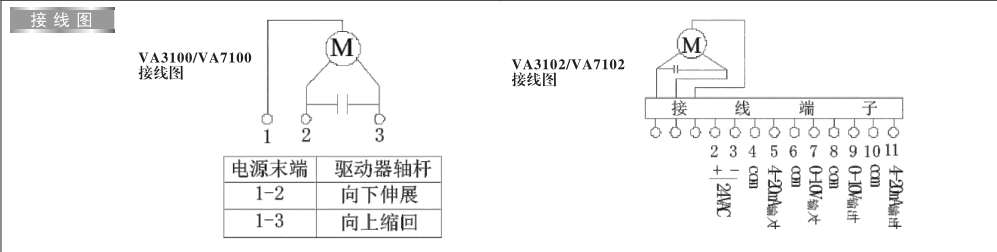 埃美柯電動(dòng)二通閥接線圖